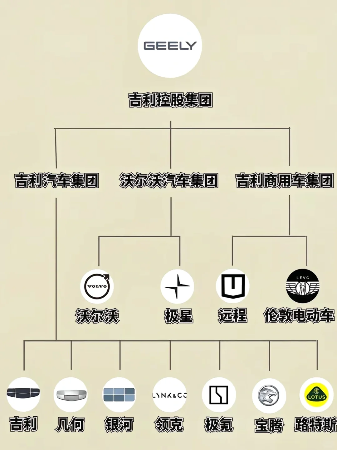 这几张图带你颠覆国产汽车几大集团认知