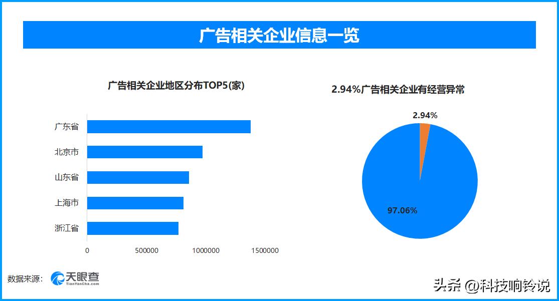 【天眼查数据：揭露私域营销“坑老骗老”黑产，超37.1万家的广告相关企业曾出现经