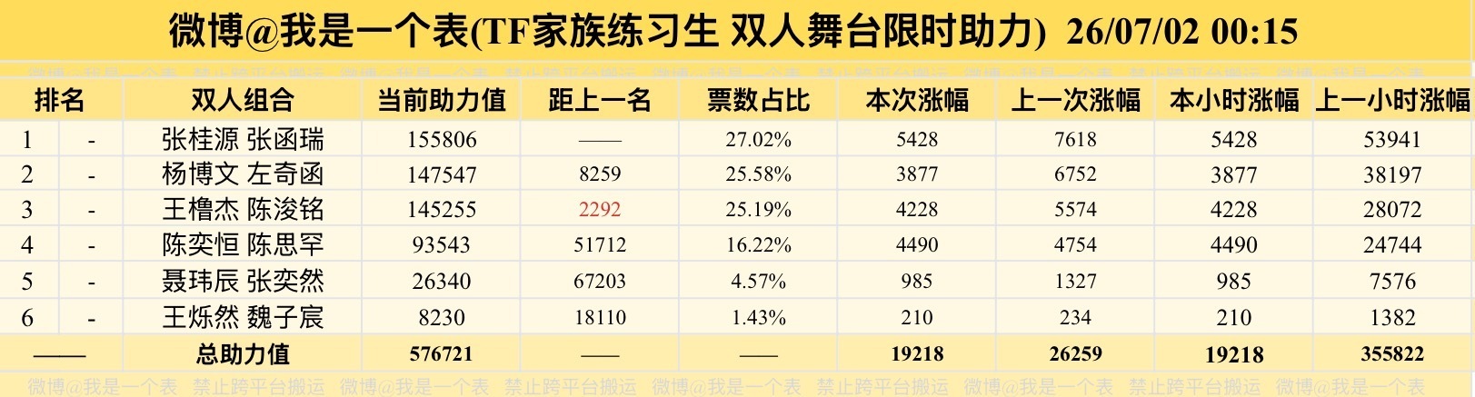 TF四代双人舞台投票 这投票也关系着谁是四代第一美帝的争夺。 