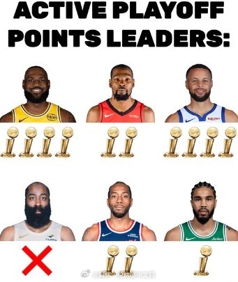 现役球员季后赛得分前六…登哥下一场赶紧支棱起来啊！nba