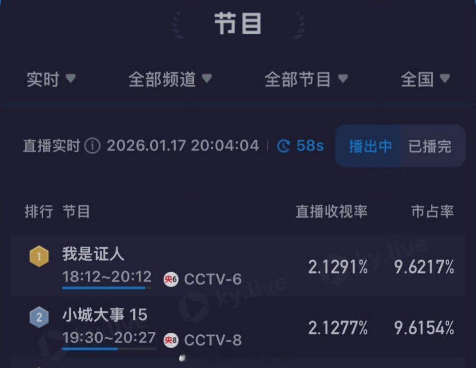 🍯🌰又以另一种方式同框了，85🌸们真的缠缠绵绵到天涯