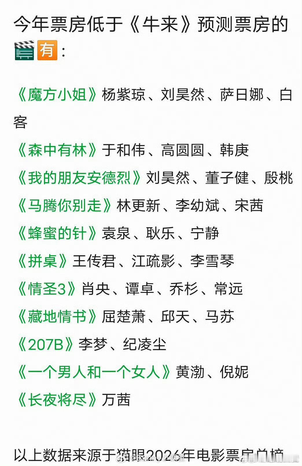 今年票房低于牛来预测票房的电影今年总票房低于牛来预测票房的电影 今年票房低于牛来