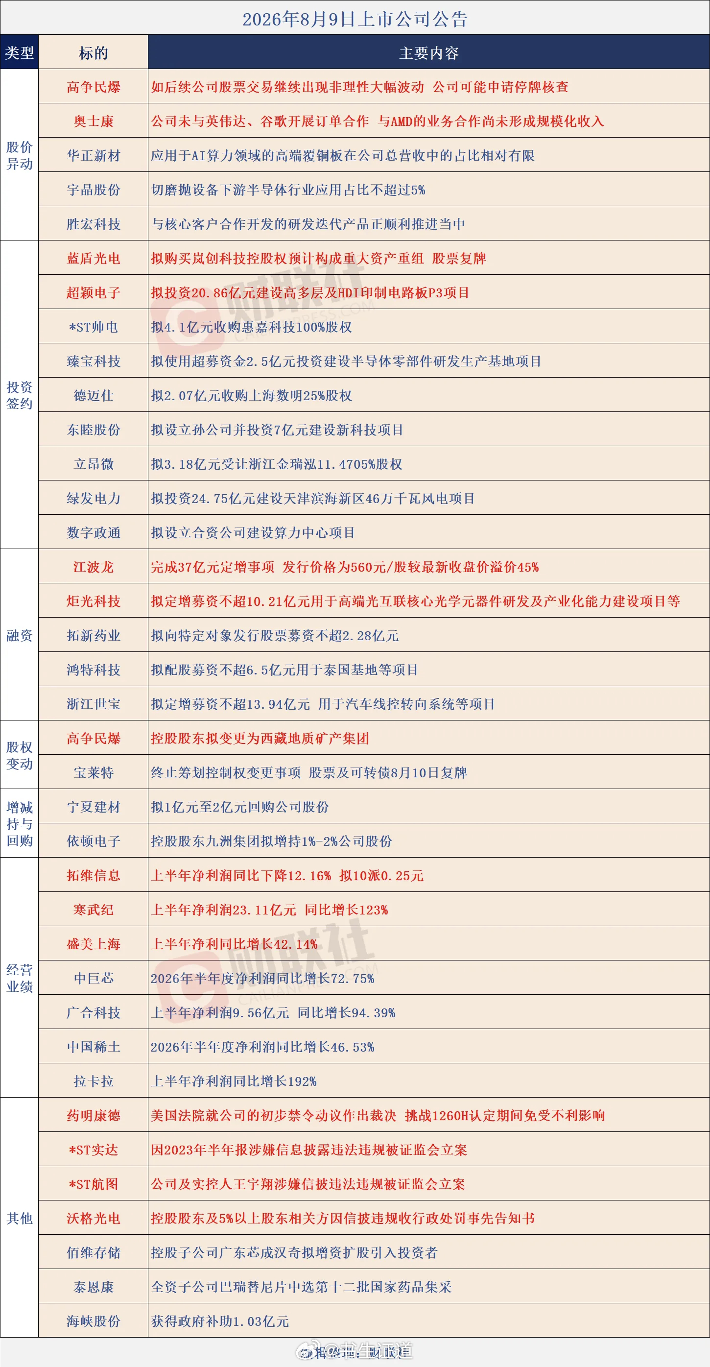 个股公告大全 