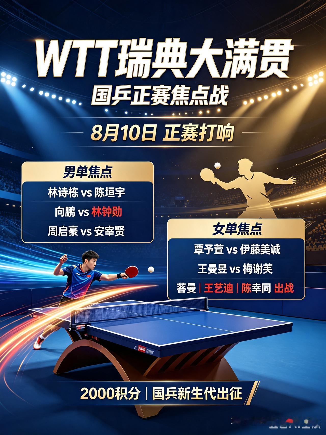 WTT瑞典大满贯正赛打响，国乒多场焦点对决来袭！
  8月10日WTT瑞典大满贯