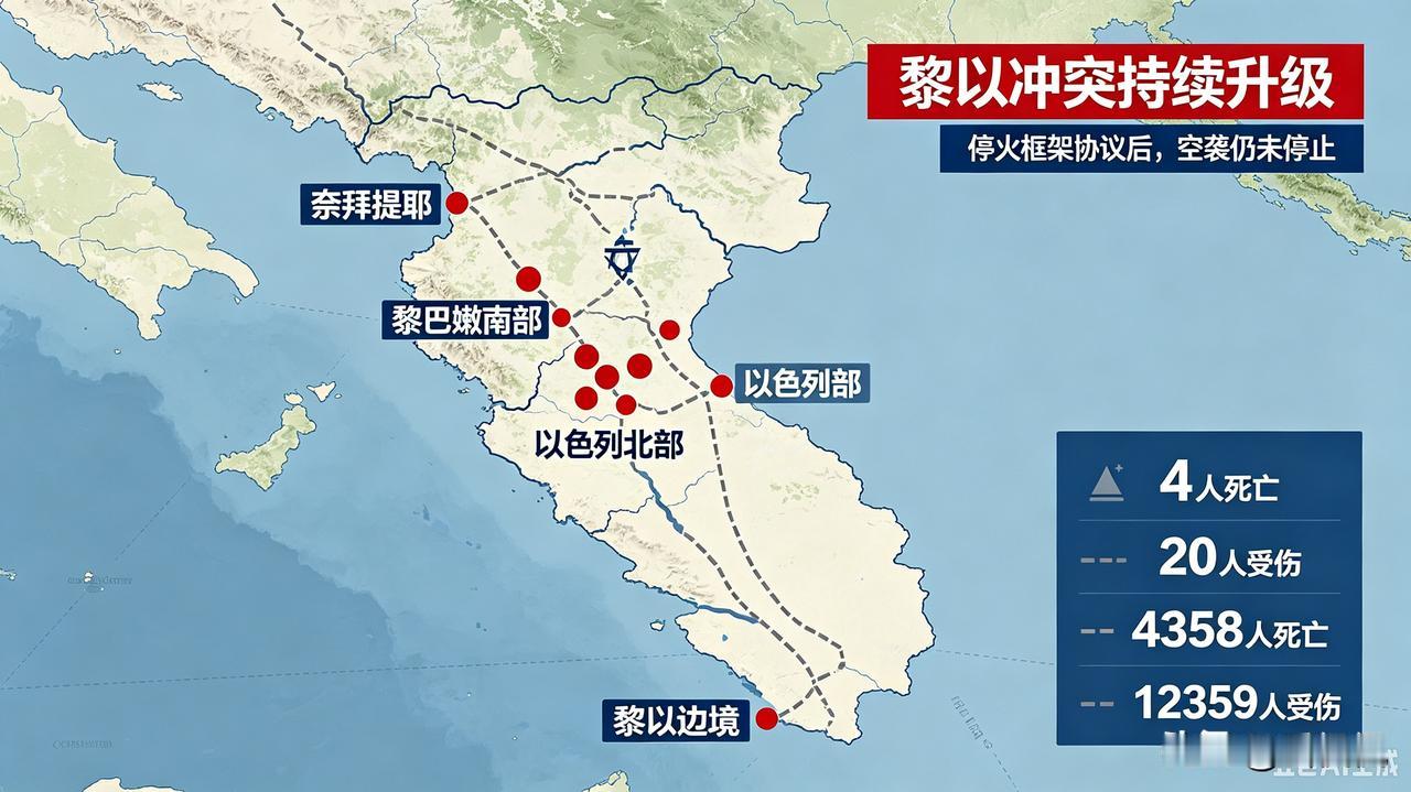 黎巴嫩卫生部 6 日发布声明，以色列战机空袭了黎巴嫩南部奈拜提耶地区的多处城镇。
