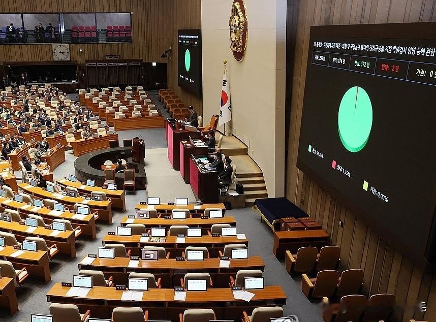 1月16日，韩国共同民主党主导的第二轮综合特检法在国会全体会议表决通过，国民力量