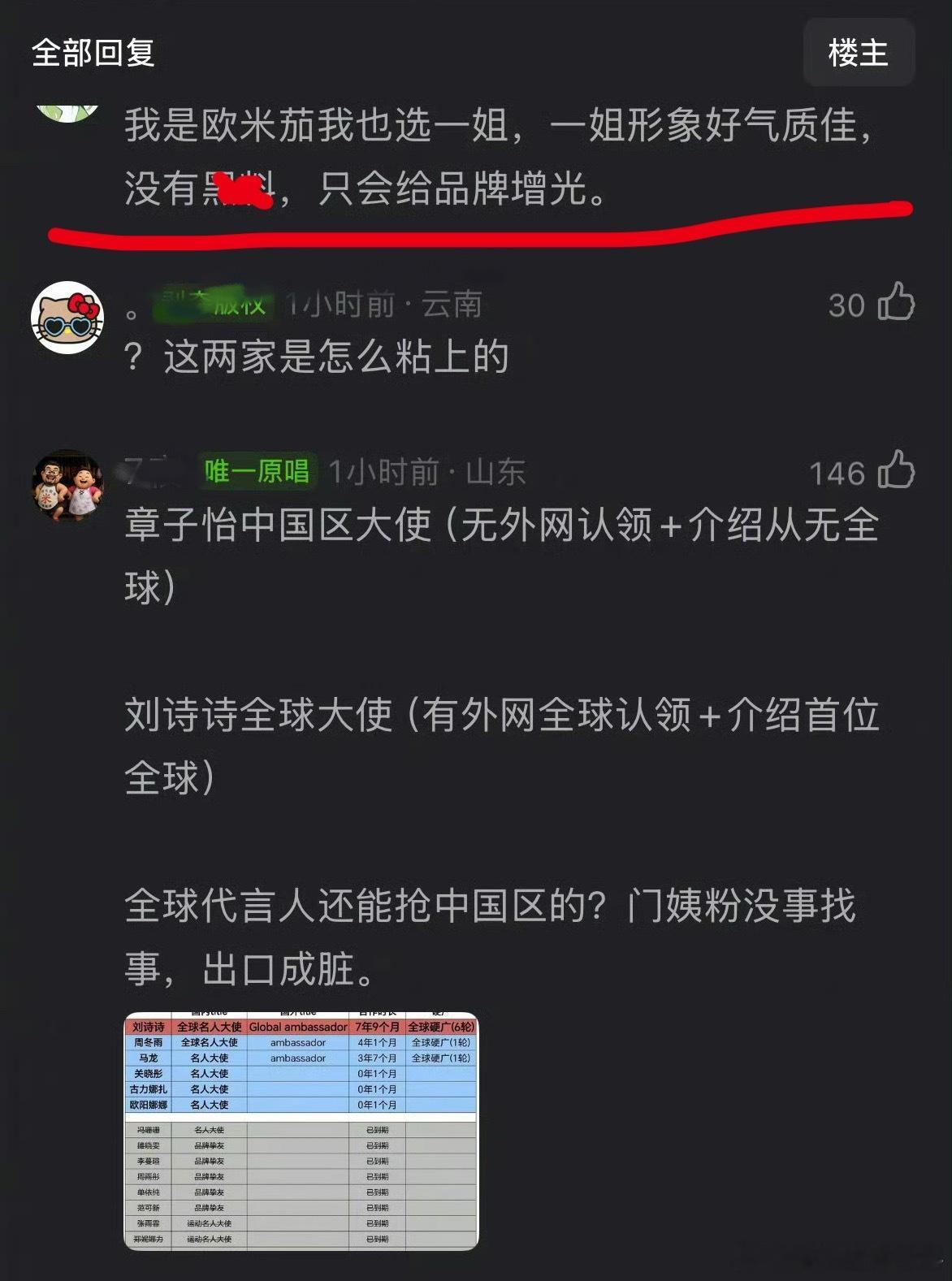 好想这么自信一次先把待遇比得过周冬雨、关晓彤再说吧章子怡没惹[泪奔][泪奔] ​