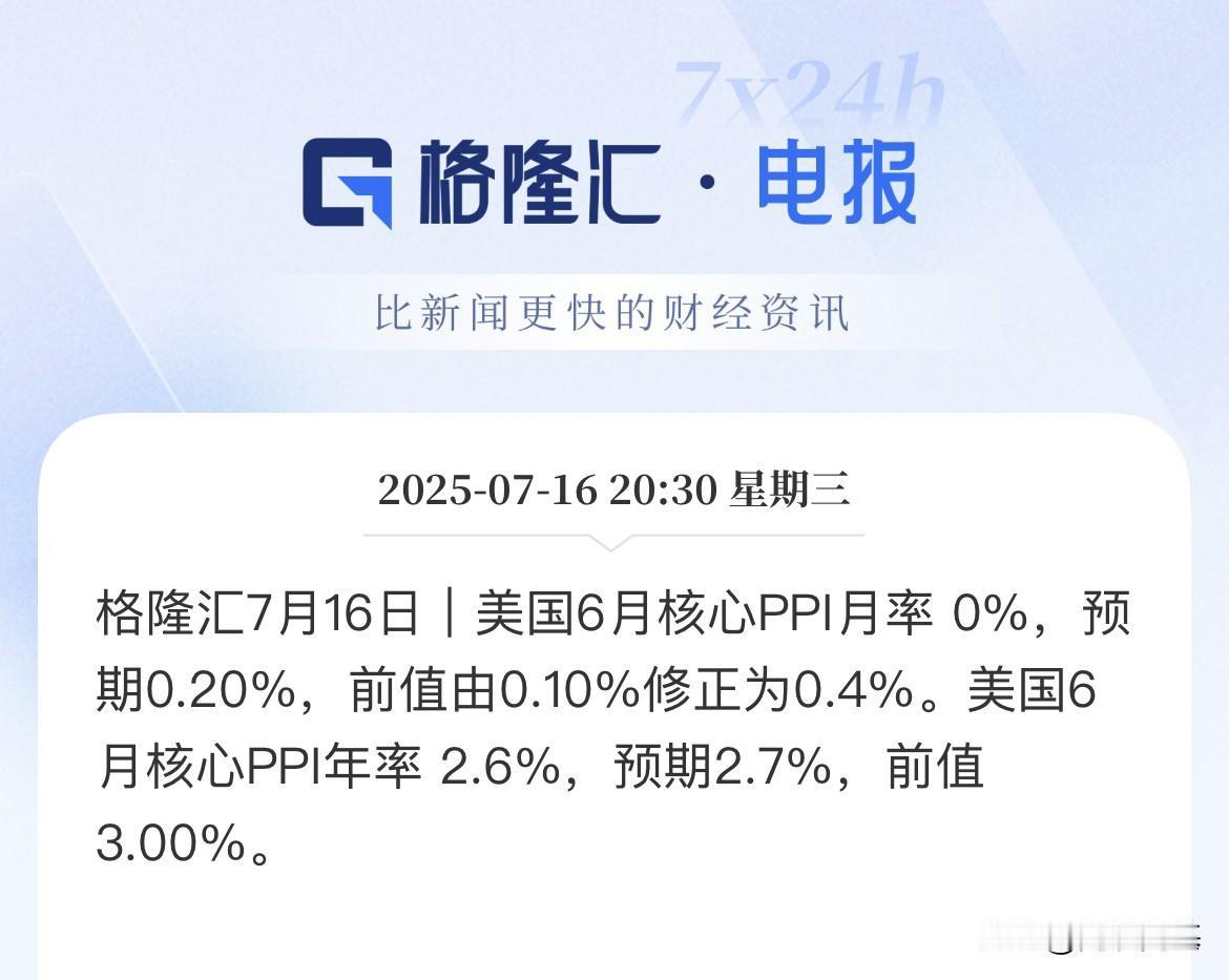 重磅，美国6月PPI数据低于预期！

数据显示，

美国6月PPI同比低于市场预