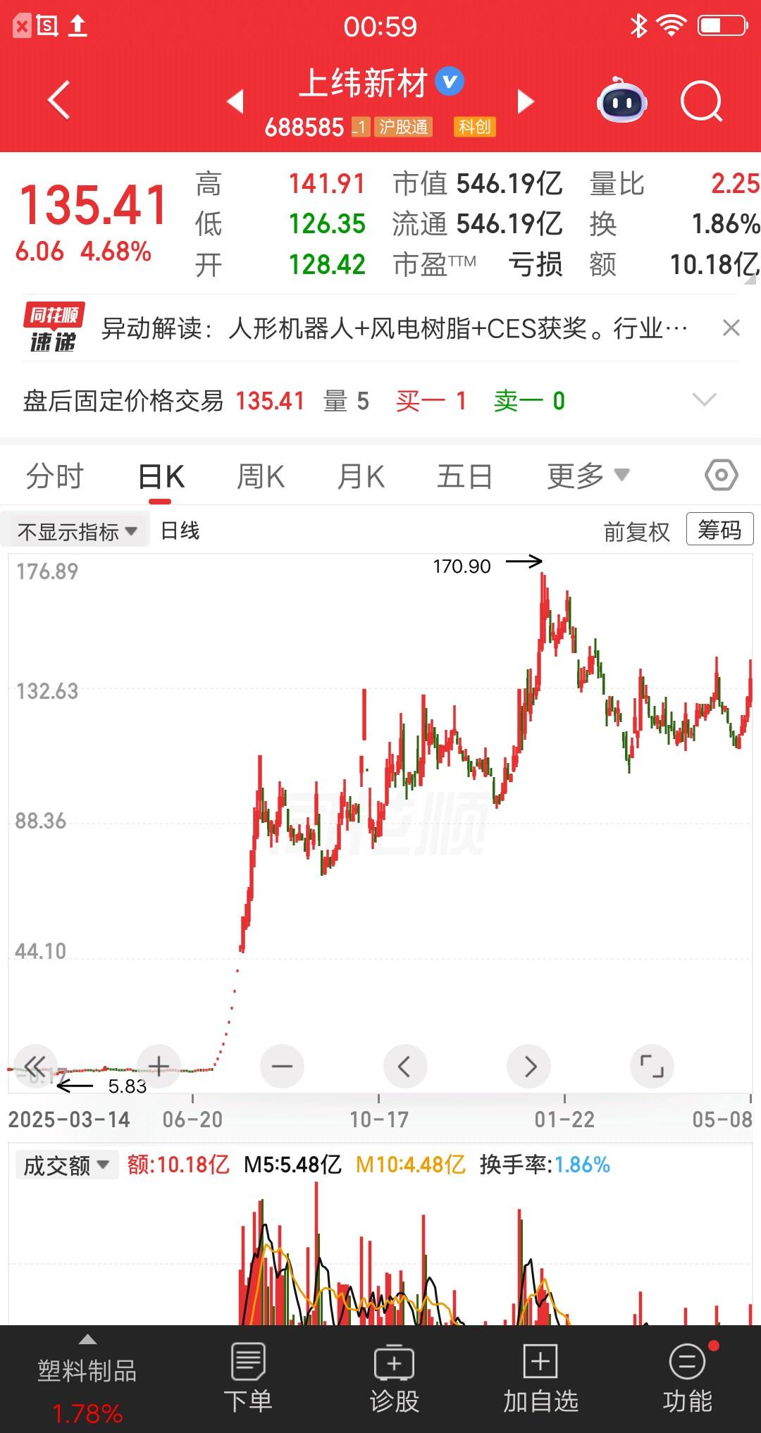 一位上海的股民，在7.61元买入上纬新材，大概买了66万块。他想做价值投资，想成