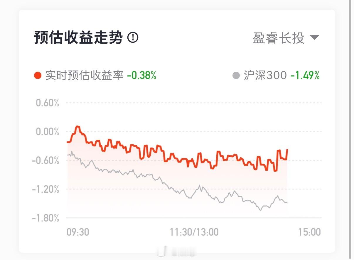 亏钱效应强的时候，少亏一点，控制住回撤，也就不是什么大问题。 ​​​