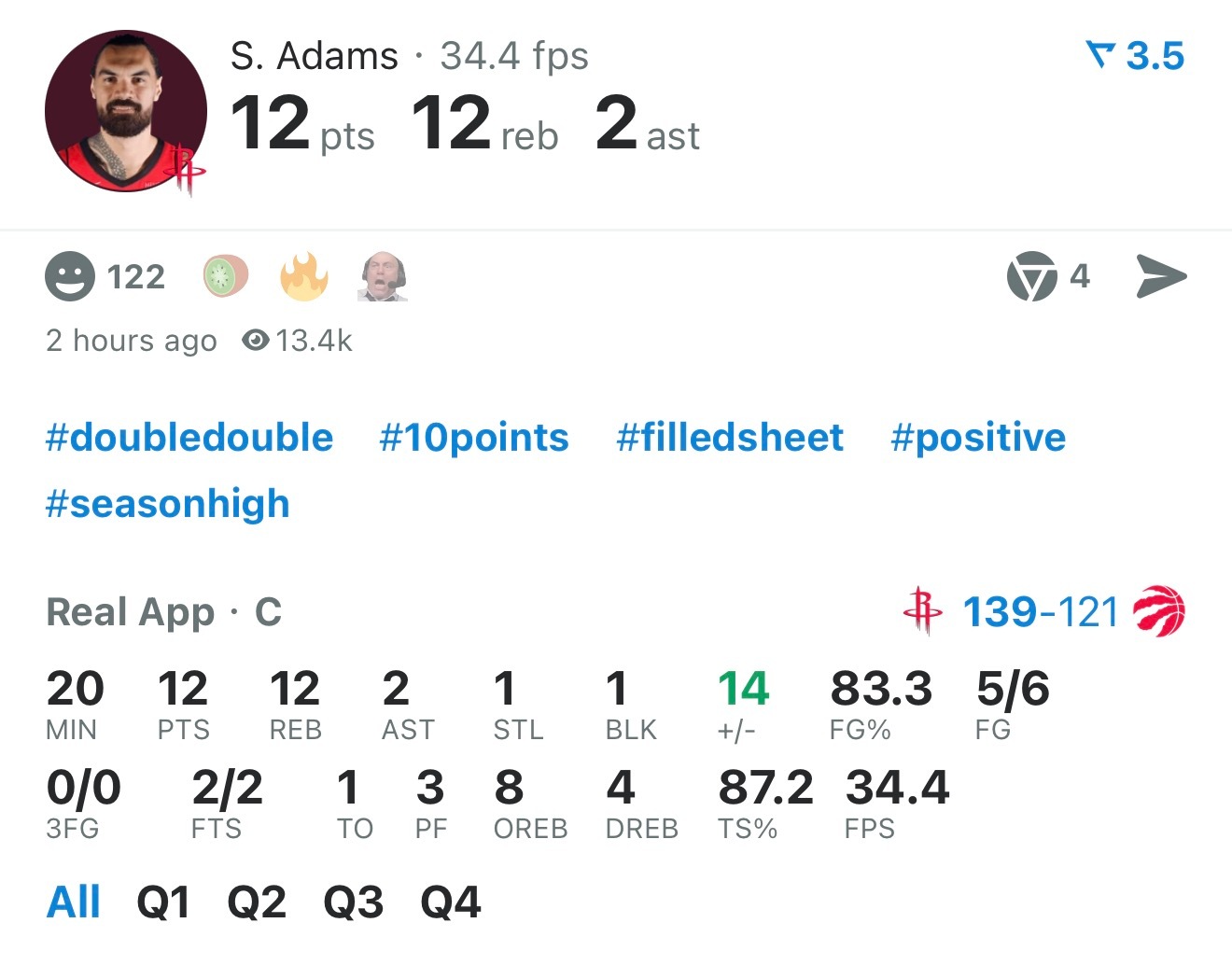 三分爆炸又怎样 [笑哈哈]亚当斯 - 8个前场篮板猛龙 - 4个前场篮板火箭 -