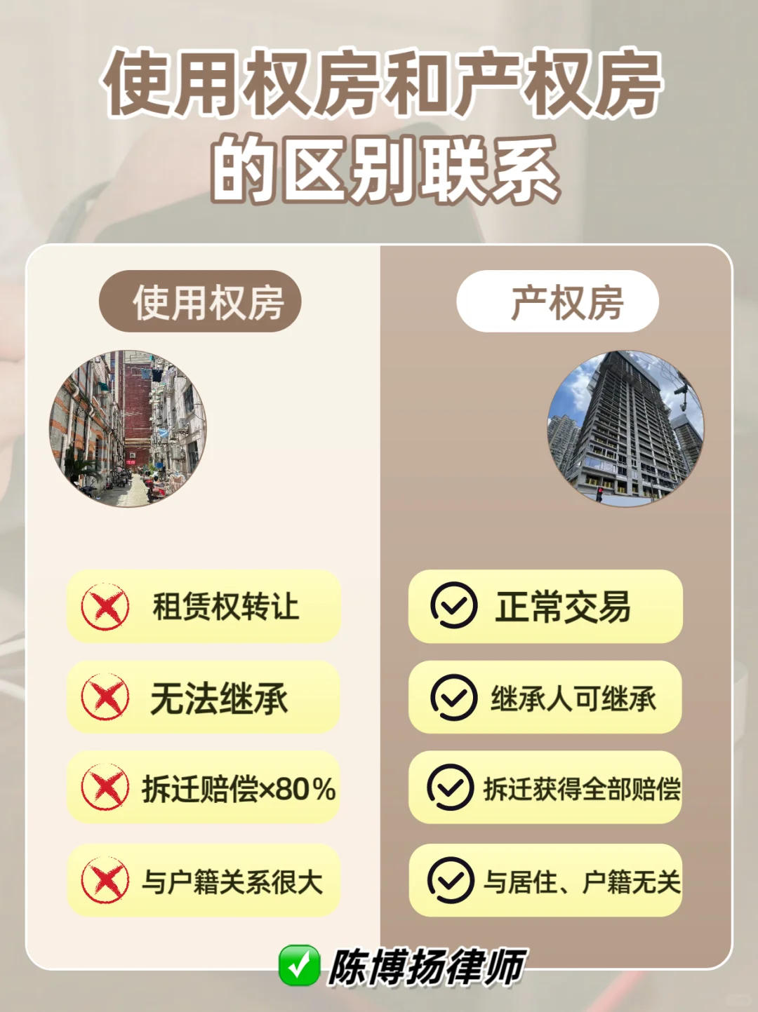 公房购买产权，两者区别‼️