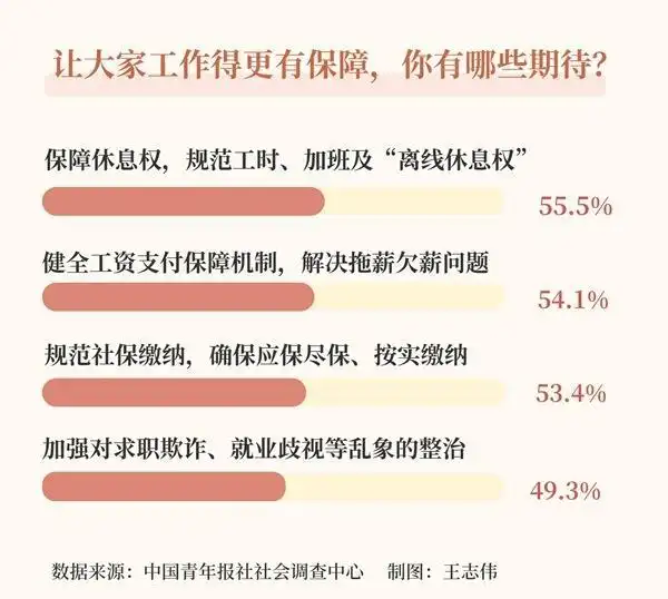 “离线休息权”，冲上热搜