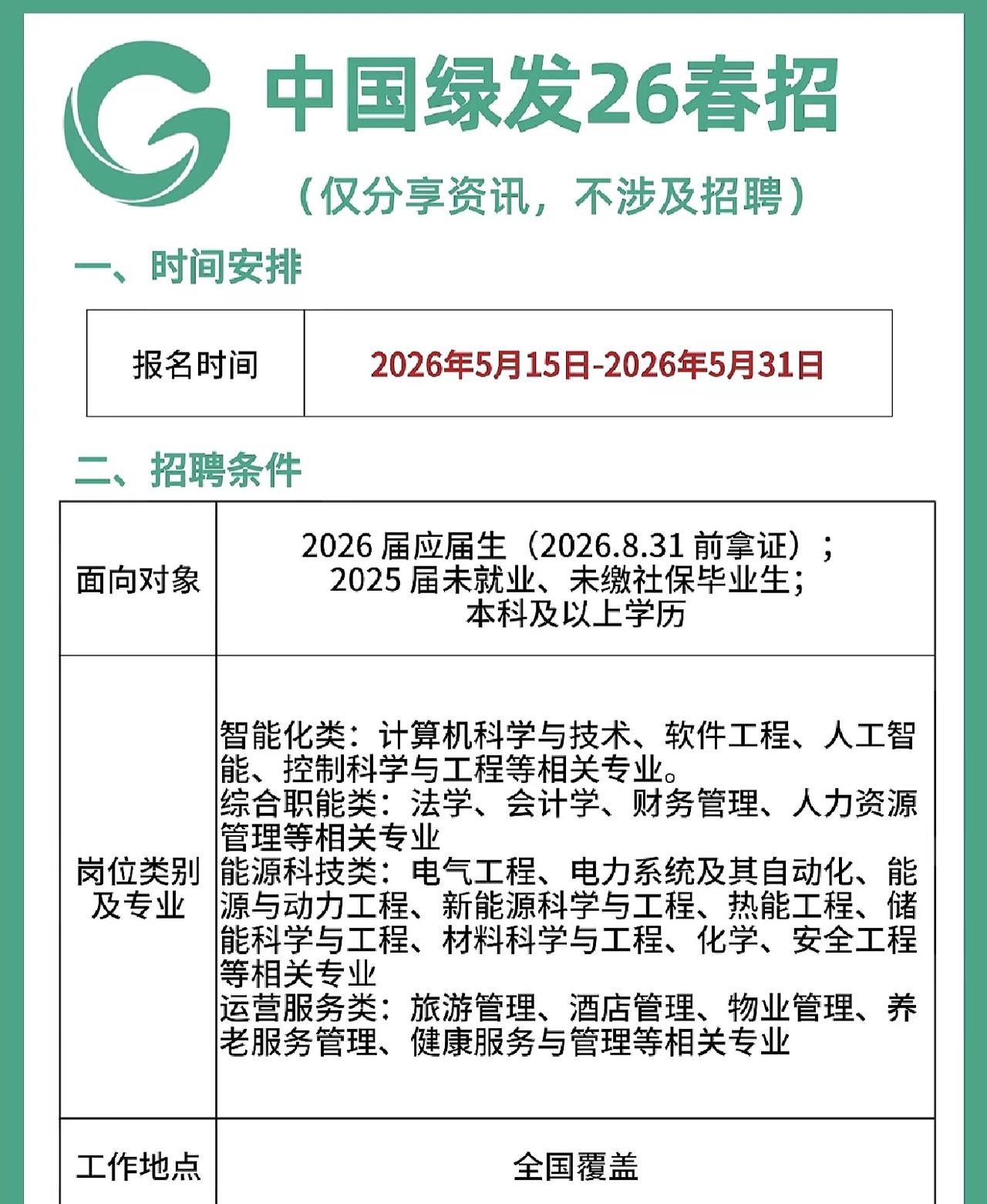 同学们，中国绿发集团2026春招正在进行网申中，别总觉得央企春招是秋招的“剩饭”