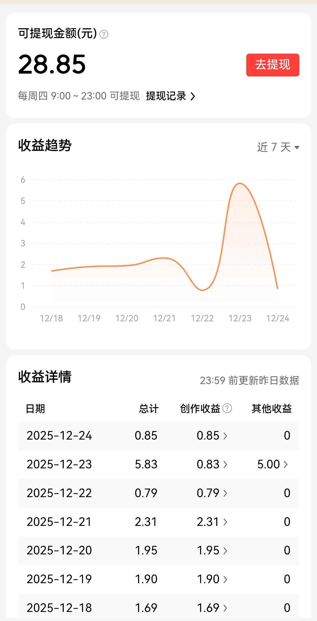 今天是一个好日子:头条发工资的好日子。

只是我的工资实在是太低，只有28块8毛