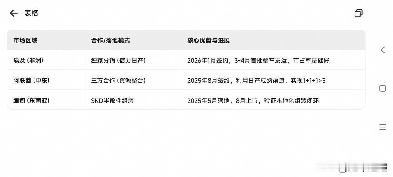东风日产启辰品牌的出国之路，走的太慢，应该充分利用日产和东风渠道拓展出口空间！