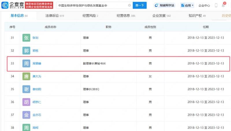 【#绿发会曾违规计提50万#】#绿发会曾擅自改变捐赠财产用途被警告# 据报道，近
