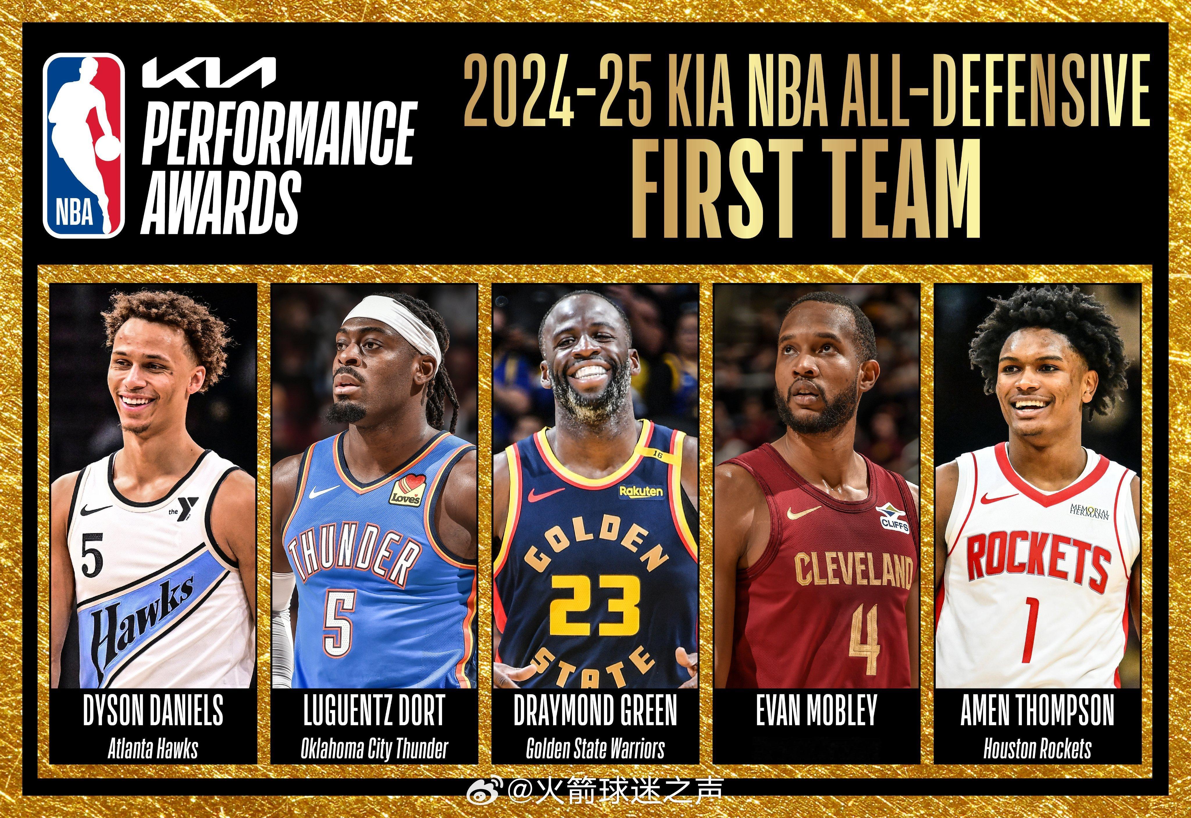 NBA官方公布了2024-25赛季最佳防守阵容，一防具体如下：莫布里、追梦、丹尼