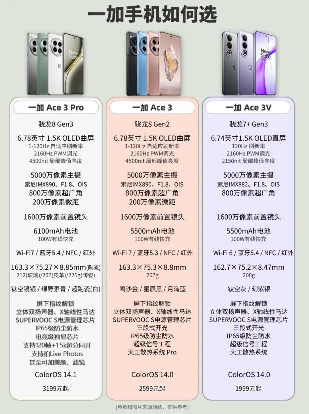 双11性价比—— 一加篇！学生党购机指南