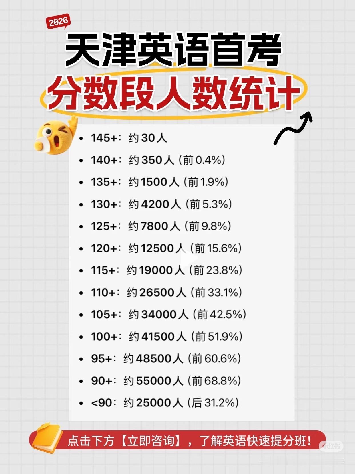 今天中午去给住宿的上高二的大妞送饭，顺便聊了两句。她说周日晚上学校让他们做了天津