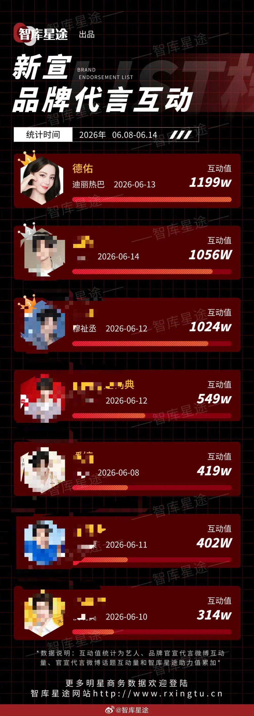 唯一的一位女明星💅家姐完全顶级星光💅 