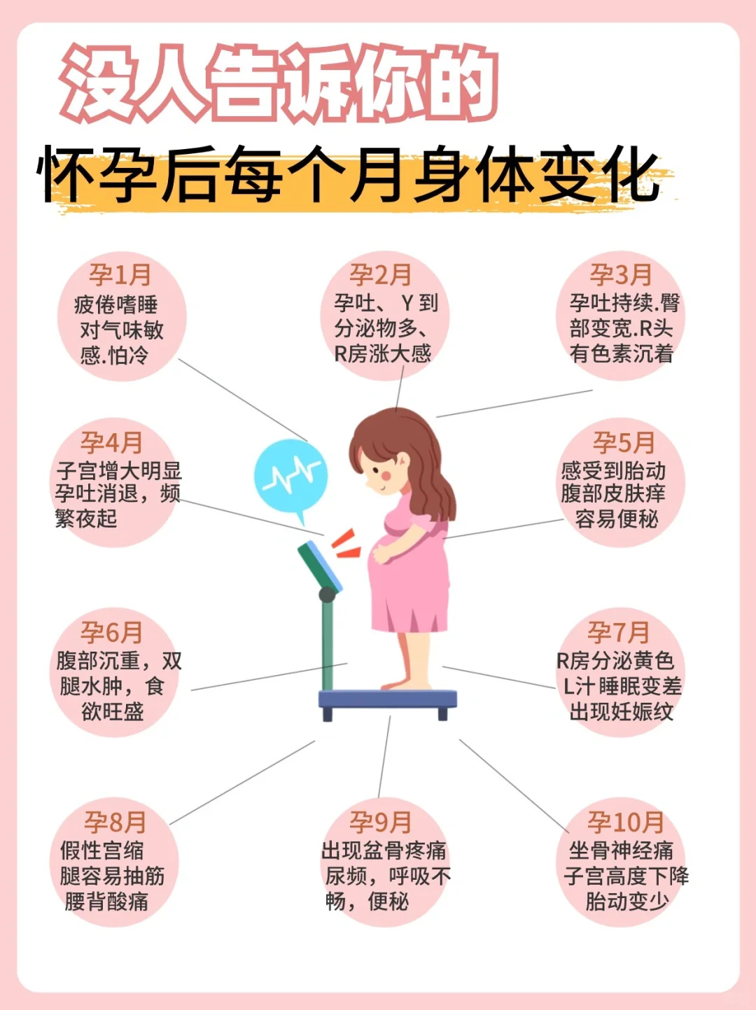 码住👆没人会告诉你怀孕后每个月身体变化