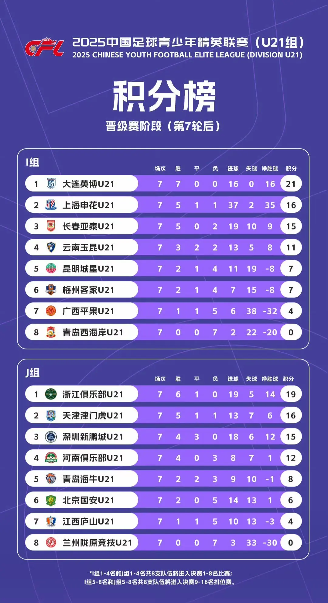 大连英博、浙江、上海申花、天津津门虎、长春亚泰、深圳新鹏城、云南玉昆...