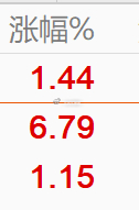 持仓3支，有支应该能涨停。 
