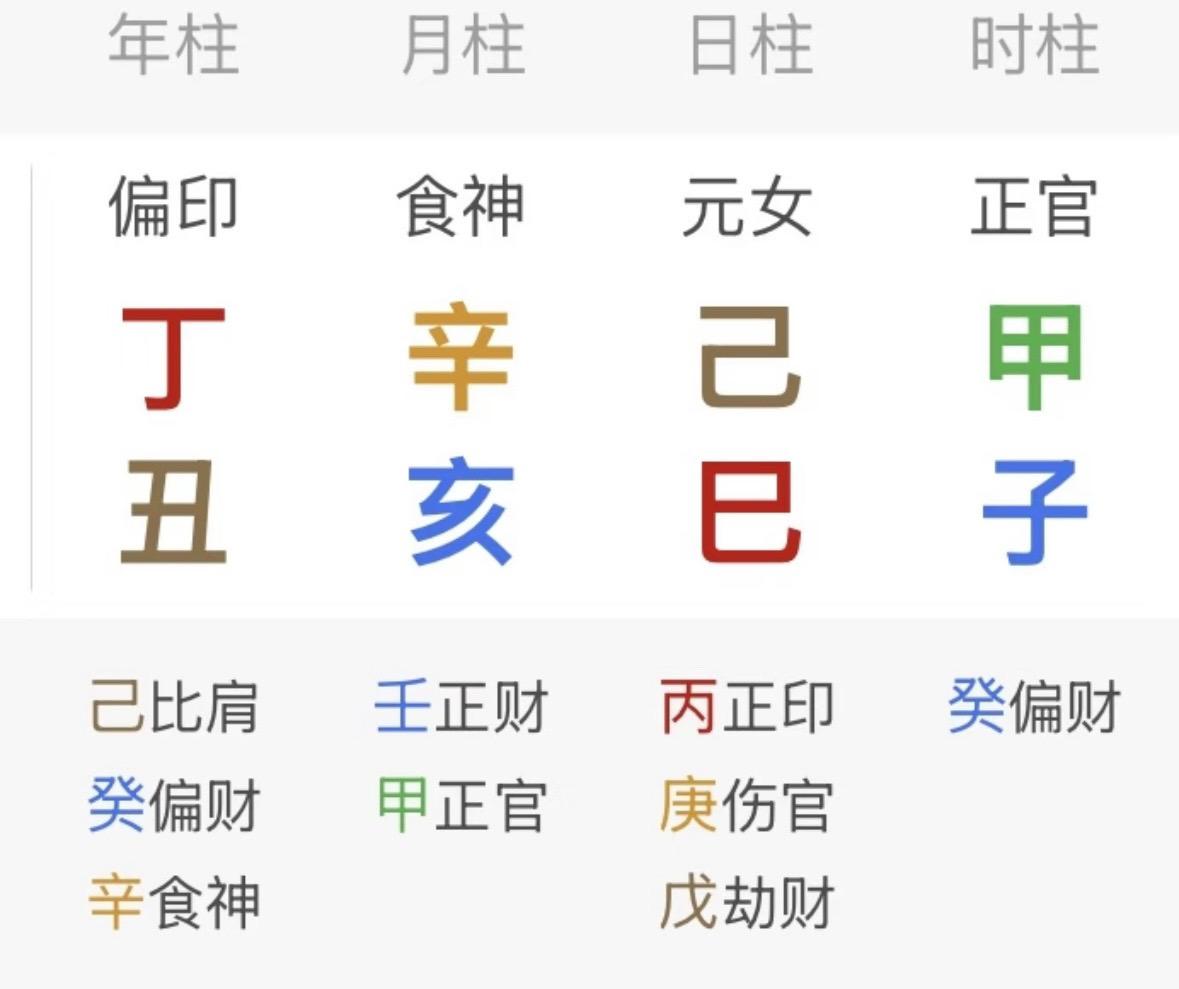 一个具备经商头脑的人
人生建议：
1.日常穿搭多选择绿、红、黄等色系服饰。
2.