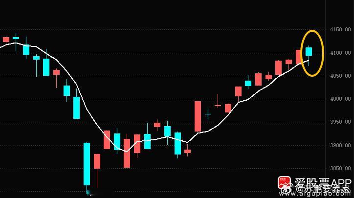 先赞后看，爆赚不断！👍 财富是对认知的补偿，而不是对勤奋的奖赏，以时间换空间—