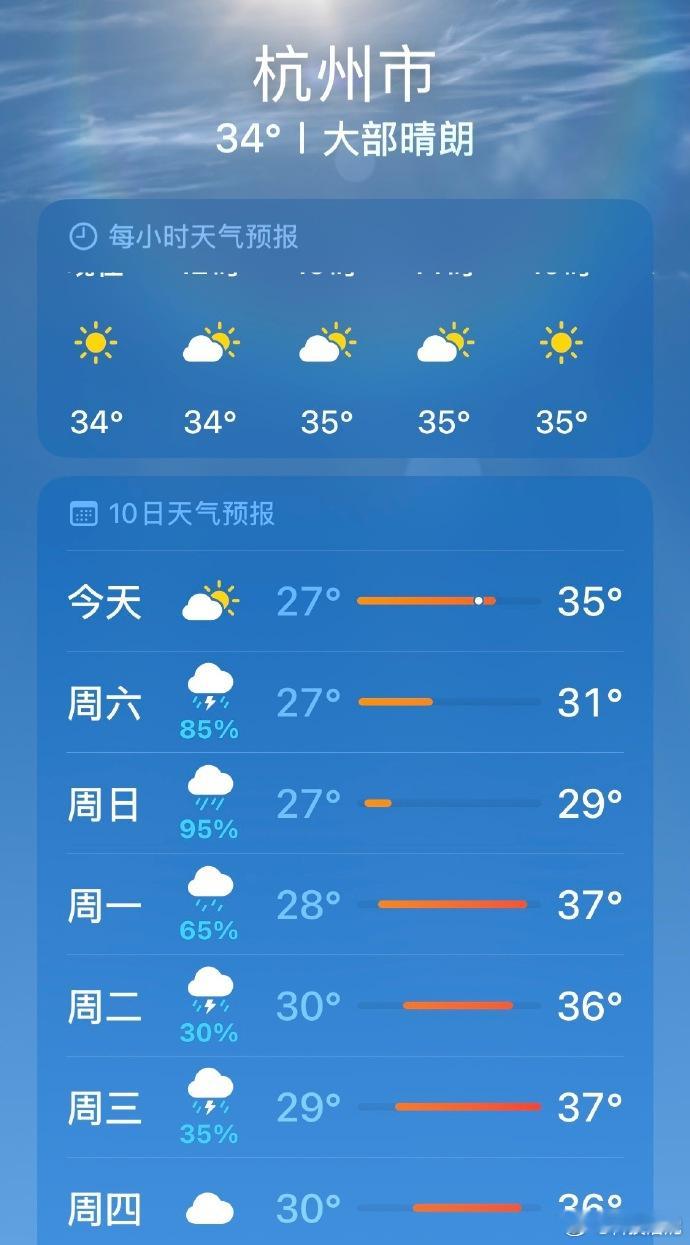 苹果和安卓天气预报谁更准 讲心里话哈，对比下来我感觉安卓会更靠谱一点。苹果天气经