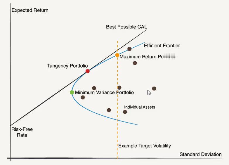 主任引用的一句古文，很有意思：百金之子不骑衡，千金之子不垂堂。这句话来自于史记，