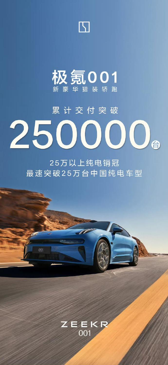 【极氪001累计交付25万辆！】
极氪001累计交付25万辆了，确实可以。但是极