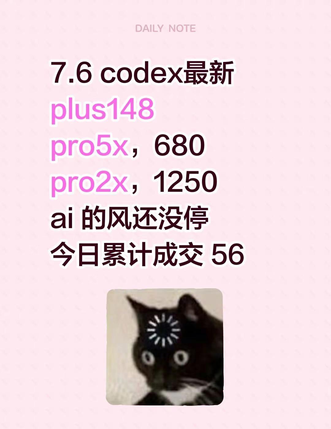 7.6 codex最新。plus148pro5x，680pro2x，1250ai