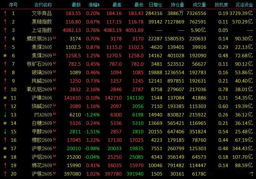 除了周五的晚上有时候有异动，夜盘一般都是震荡，要习惯。期货