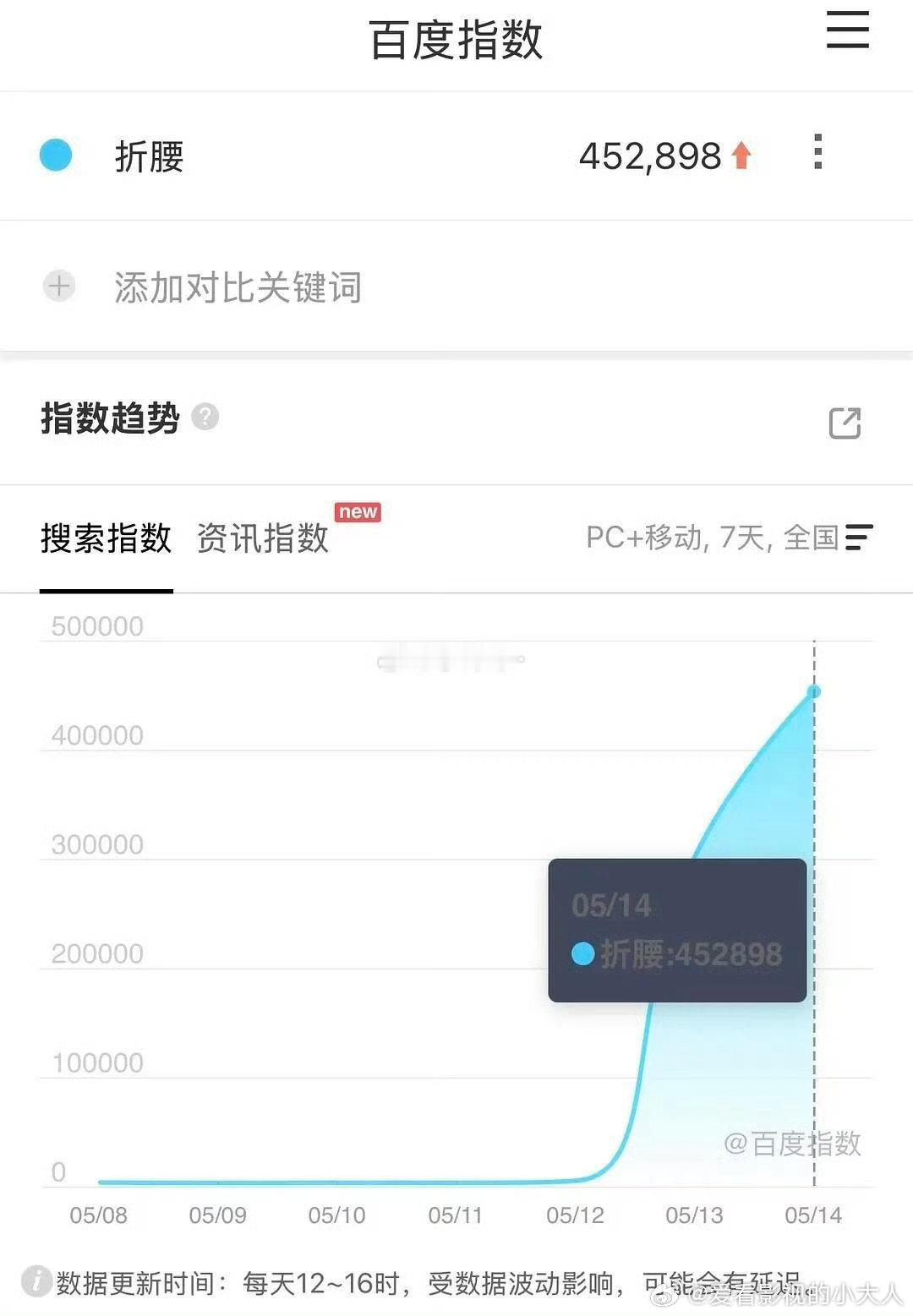 折腰仅次于漂白折腰仅次于繁花折腰仅次于漂白、繁花，真的太牛了 ​​​