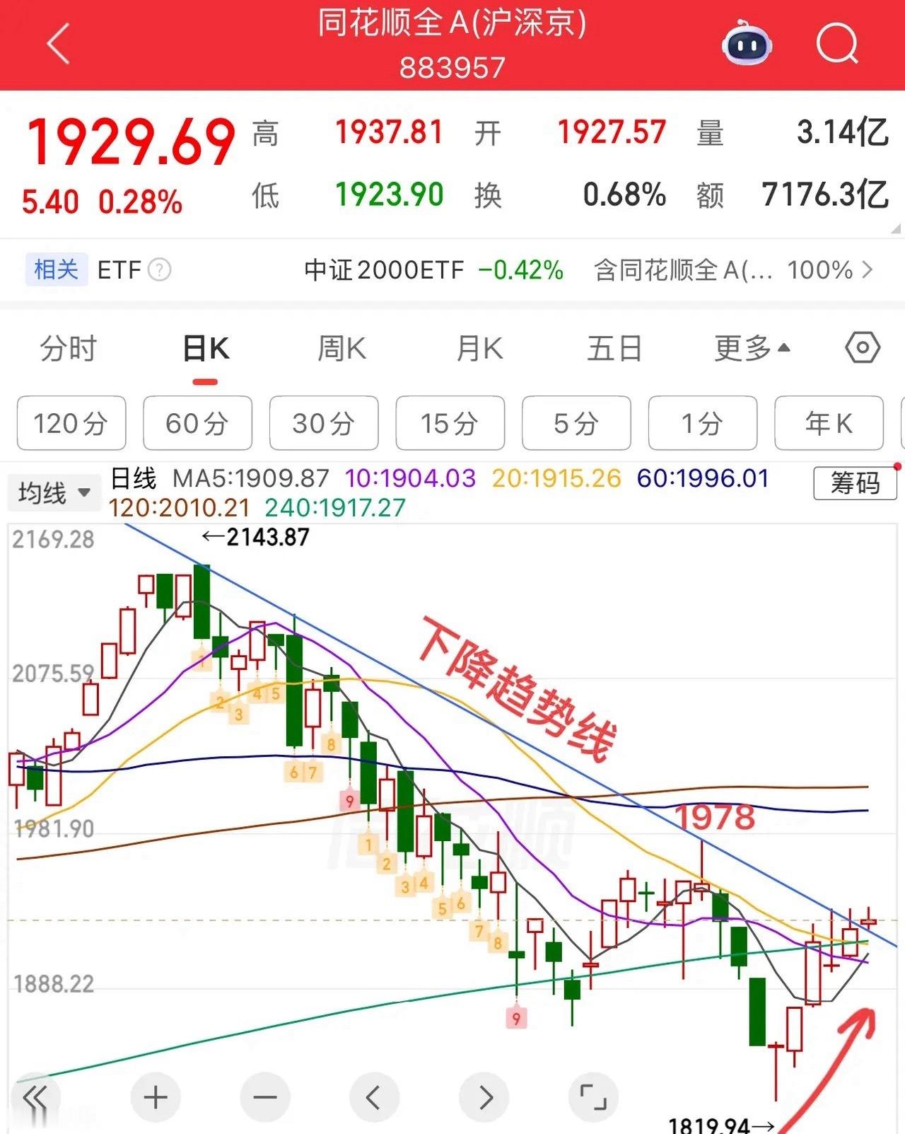 2026.7.6周一早评：上证指数小幅高开，总体小幅震荡整理为主，走势上呈现收敛