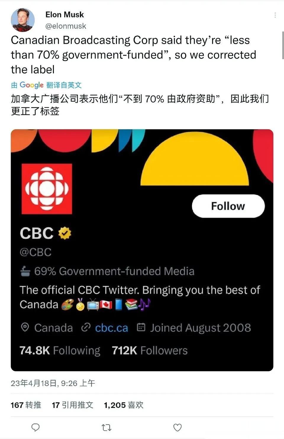 马斯克刚刚贴文表示，“加拿大广播公司表示他们"不到70％由政府资助的媒体"，因此