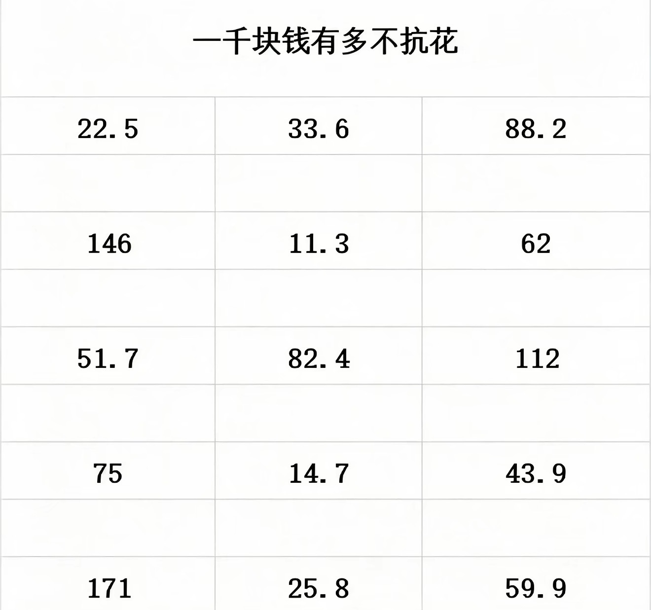 原本还不相信以下这么多钱，加一起有1000，一算真的是。大家假设一下：打了个车去