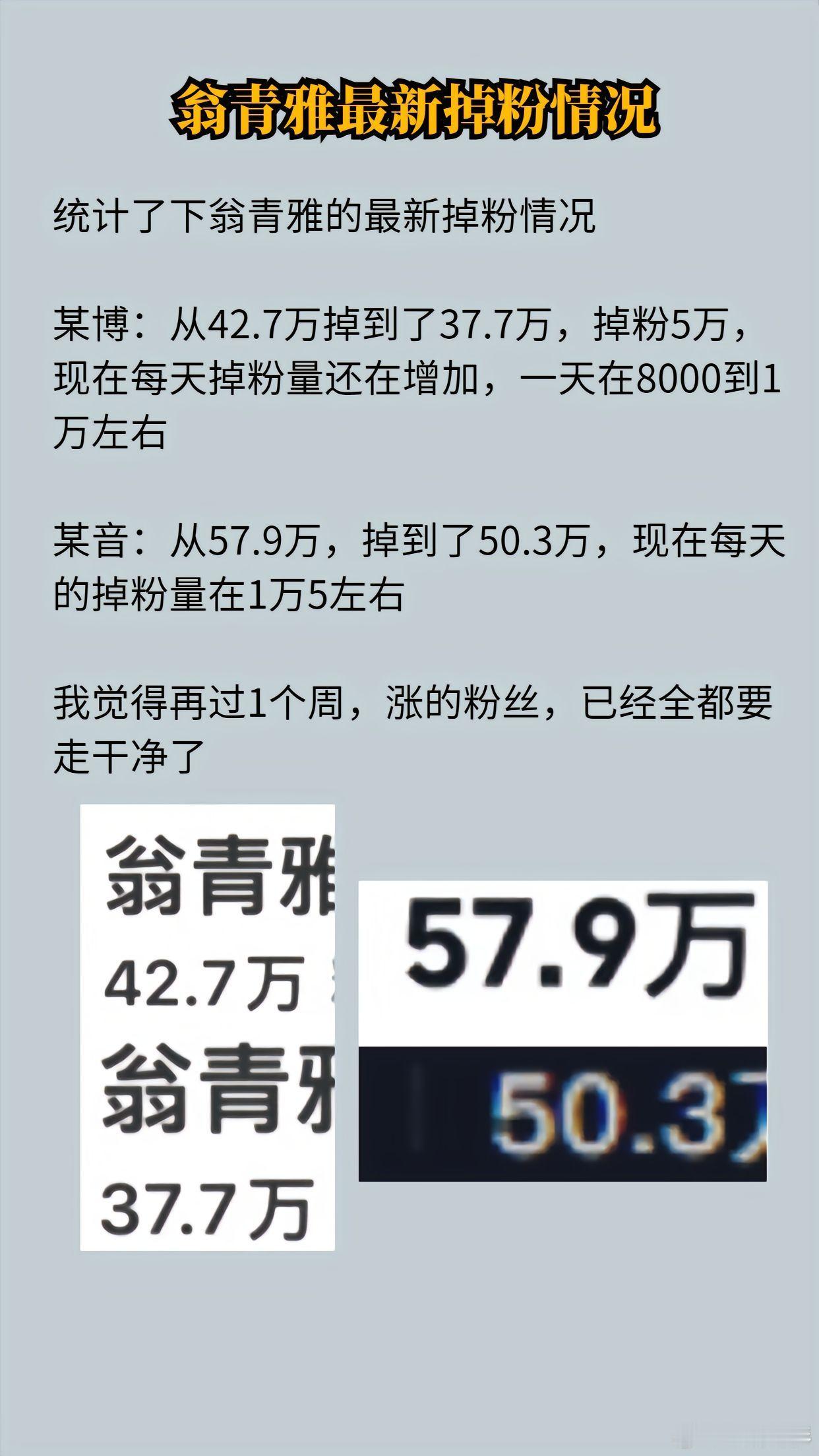 翁青雅掉粉。彭高涨粉#翁青雅好友发声# ​​​