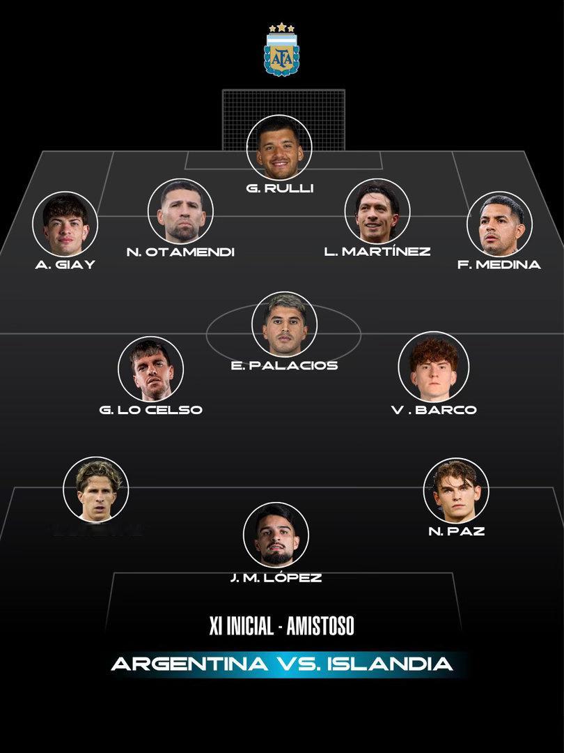 🌟🇦🇷以下是阿根廷vs冰岛 阿根廷队首发阵容：（Tyc跟队埃杜）🧤 鲁利