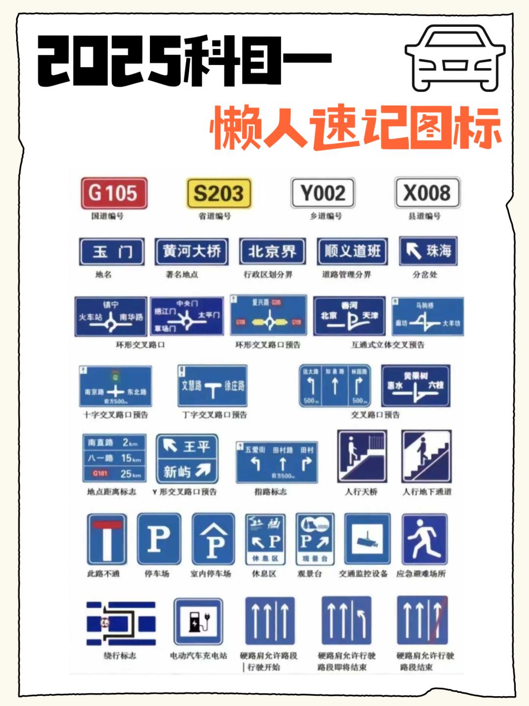 机动车科目一速记图标，太香了！