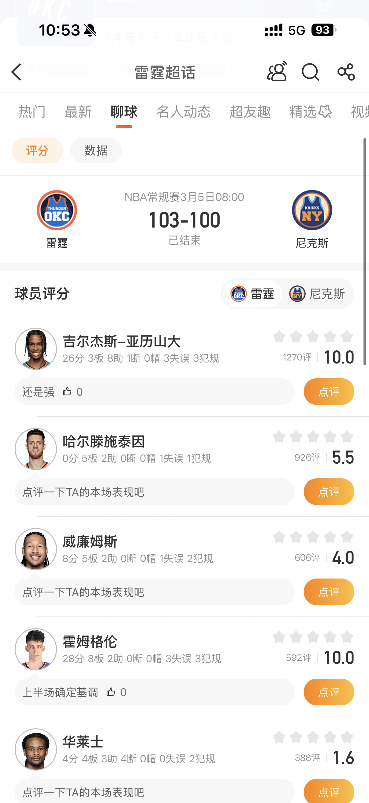 雷霆险胜尼克斯NBA常规赛，雷霆客场103-100险胜尼克斯。雷霆方面，亚历山大