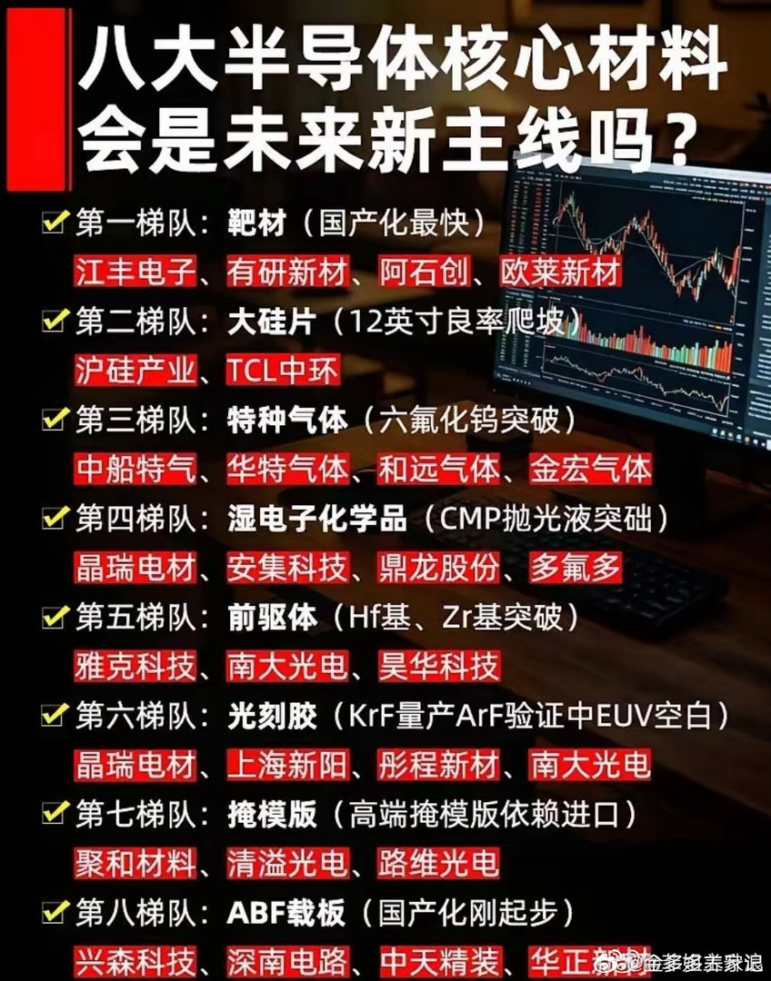 八大半导体核心材料全梳理，下一轮行情主线？半导体产业链自主可控长期逻辑不变，上游