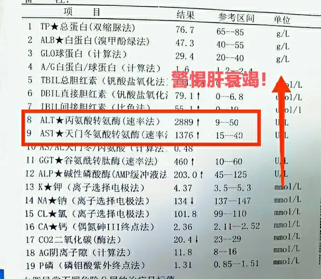 转氨酶升高，最后2种情况必须及时治！ ①肝功能检查中的转氨酶正常情况下...