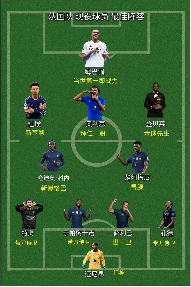 大V观赛团世界杯商业经济学 小组赛基本结束，感觉法国队最厉害，中前场三人组极为强