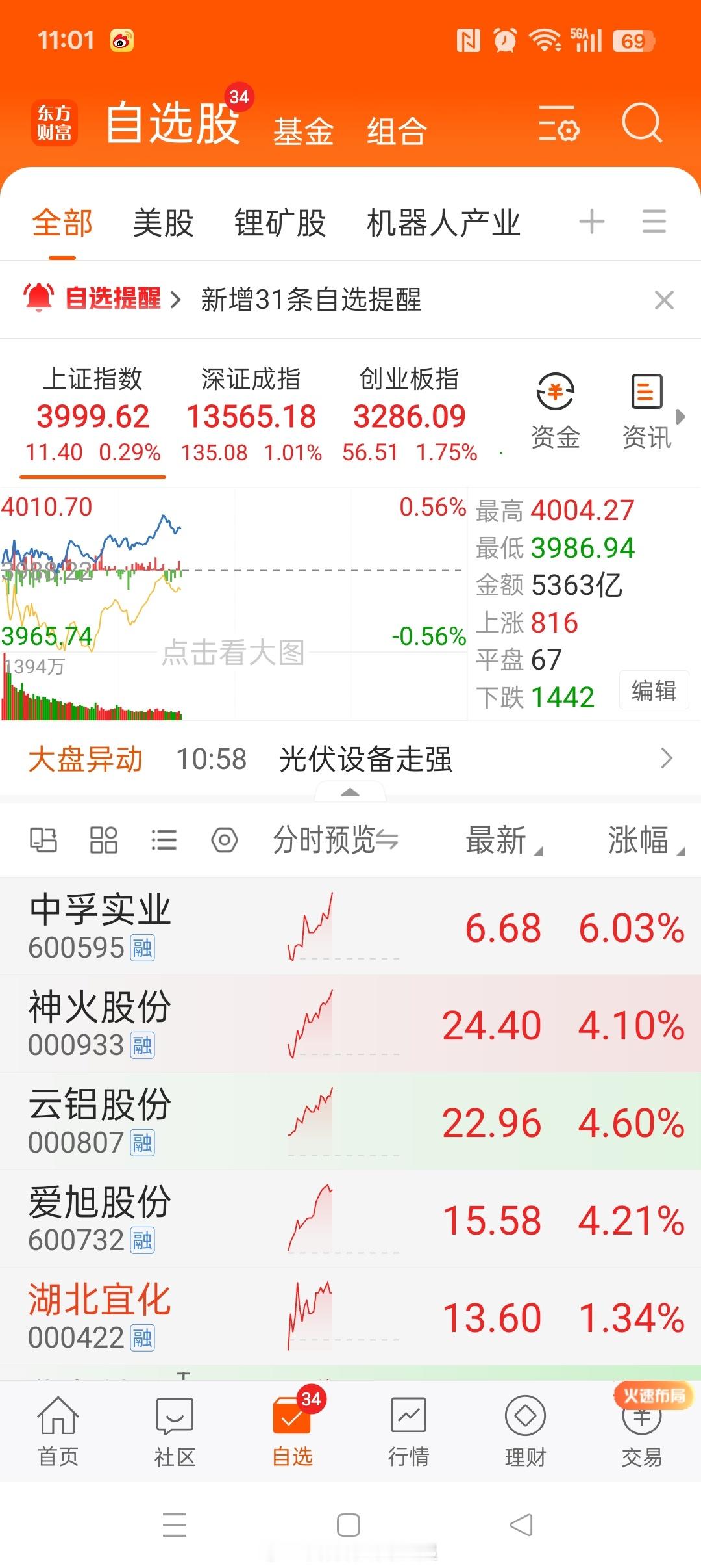 电解铝是印钞机业务，不要轻易下车。电解铝 ​​​