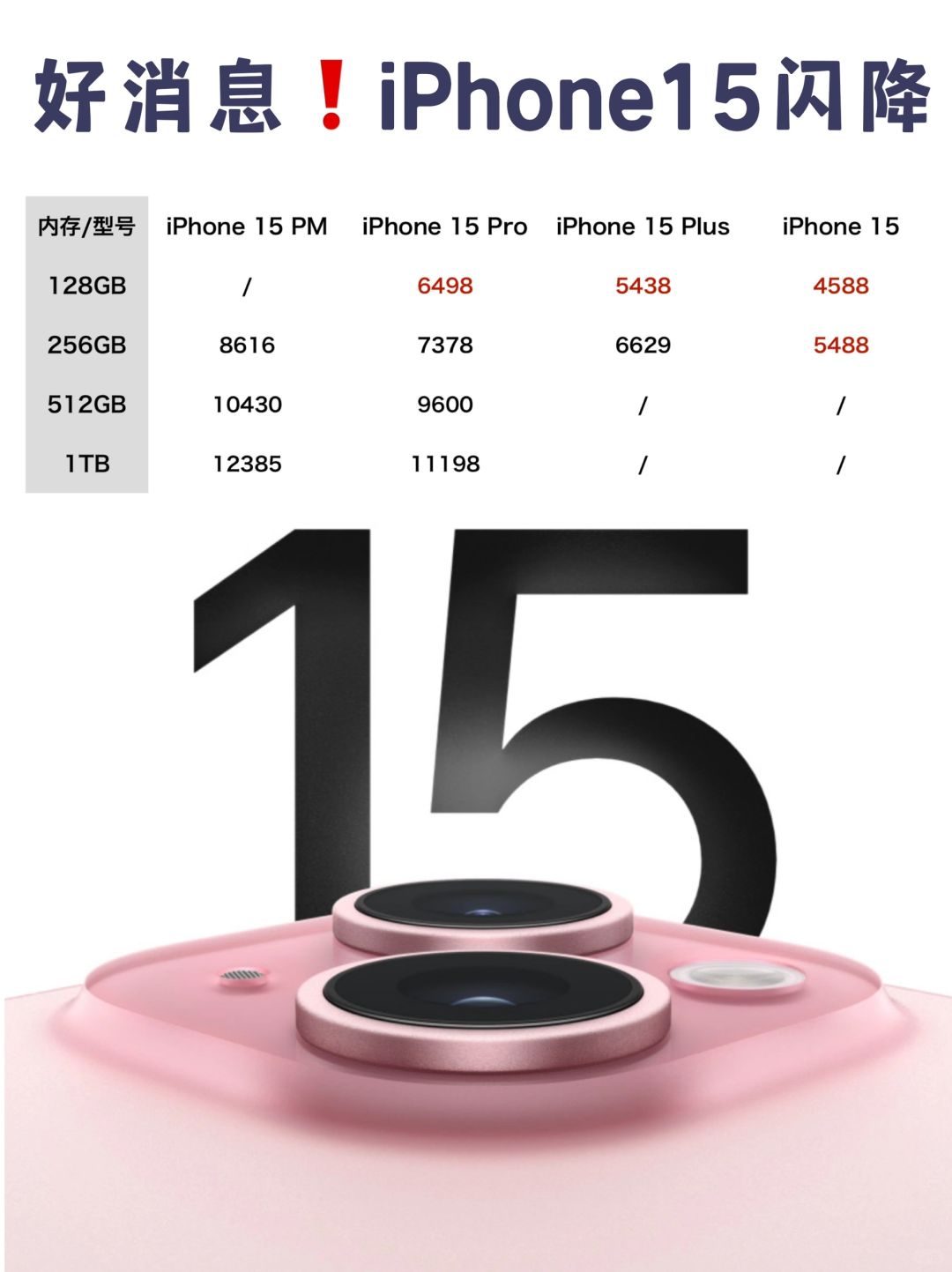 iPhone15闪降，优惠末班车抓紧了❗️