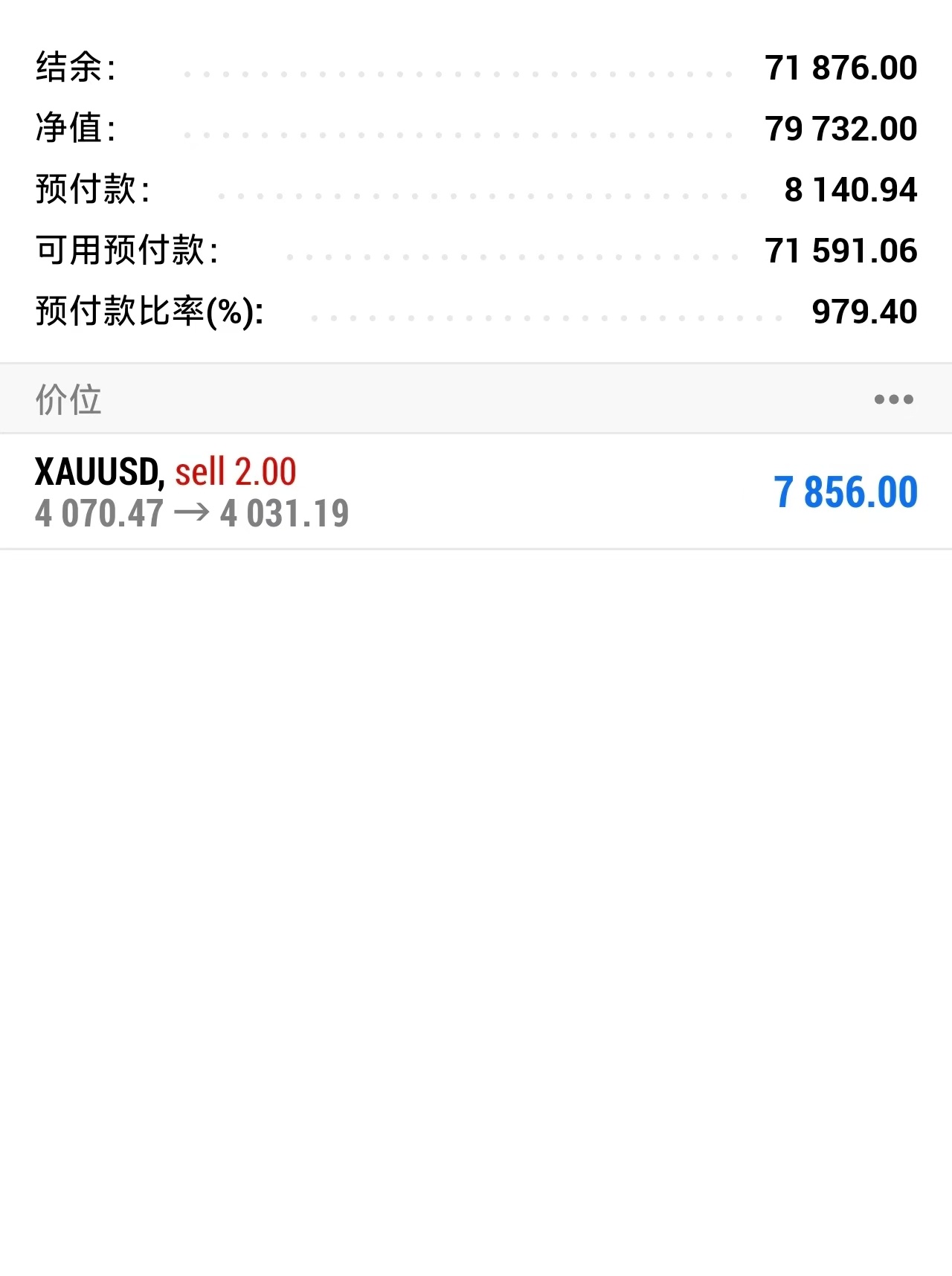 黄金黄金 来自学员的反馈，老程方向就是准，4070空单接入，4031止营离场，收