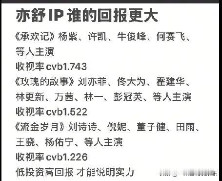 有人又拉表格啦！有网友统计了著名作家亦舒的几部小说拍成影视剧的收视率！一起来看看